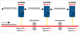 VLM500-DG