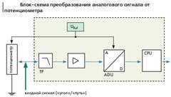  Входной импеданс